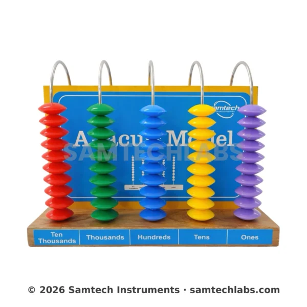 Abacus Model