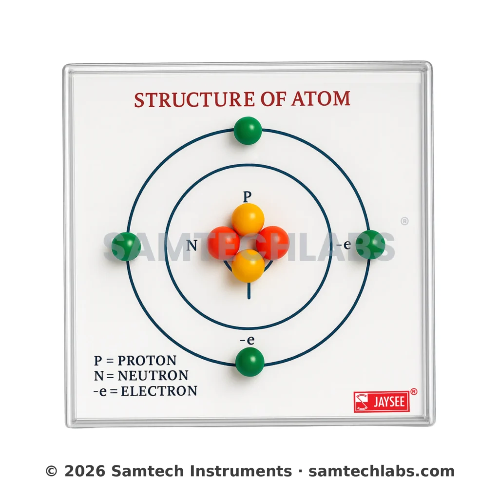 Structure of Atom Model Manufacturer & Supplier in Ambala, India