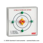 Structure of Atom Model Manufacturer & Supplier in Ambala, India