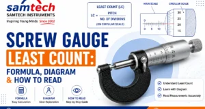 Screw gauge least count formula and diagram - Samtech Instruments