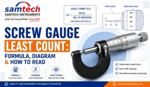 Screw gauge least count formula and diagram - Samtech Instruments