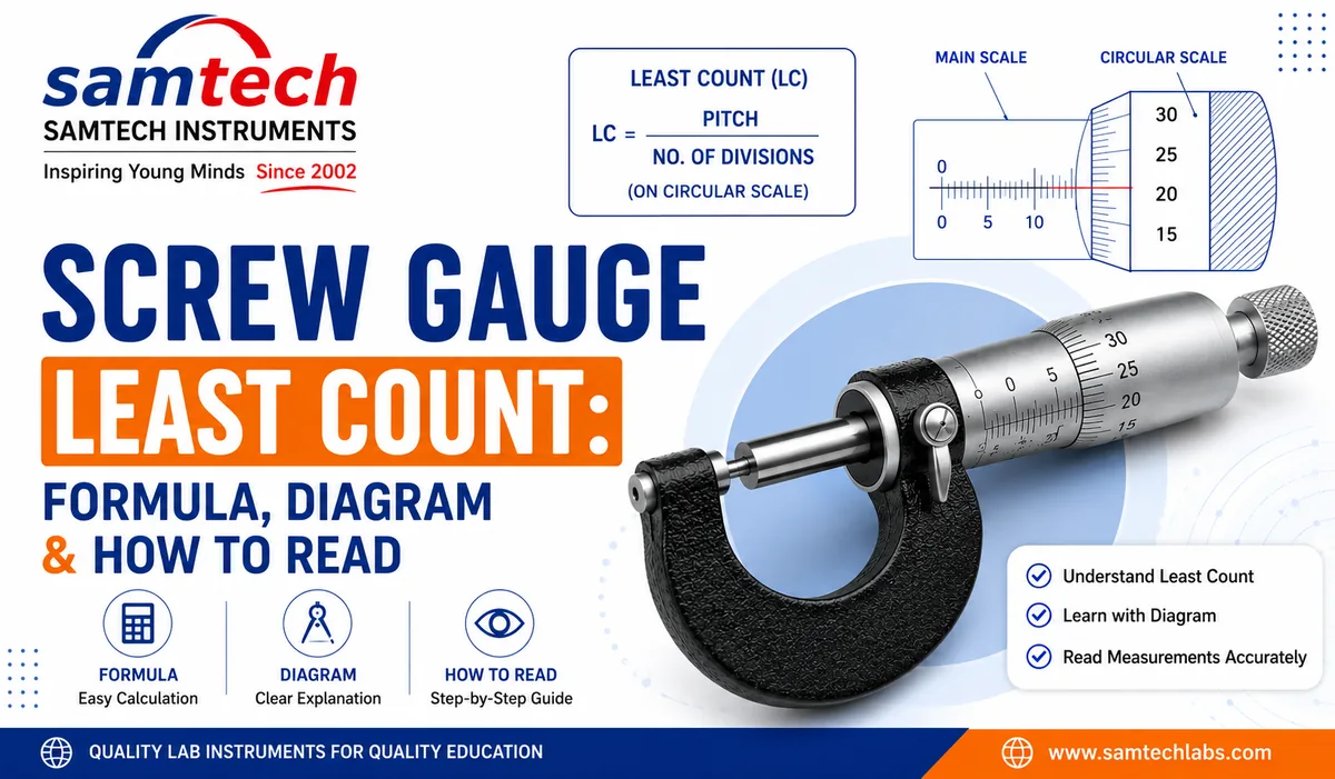 Screw gauge least count formula and diagram - Samtech Instruments