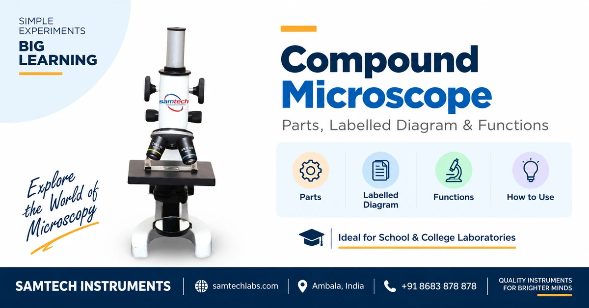 Compound microscope parts, labelled diagram and functions guide - Samtech Instruments, Ambala